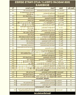 NASCAR O'Reilly Auto Parts Series: Kansas Lottery 300